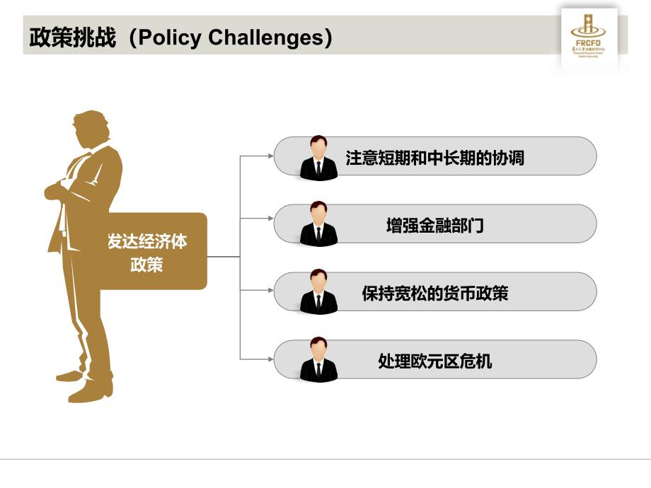 IMF世界经济展望评析 2012年4月资料教程_第3页