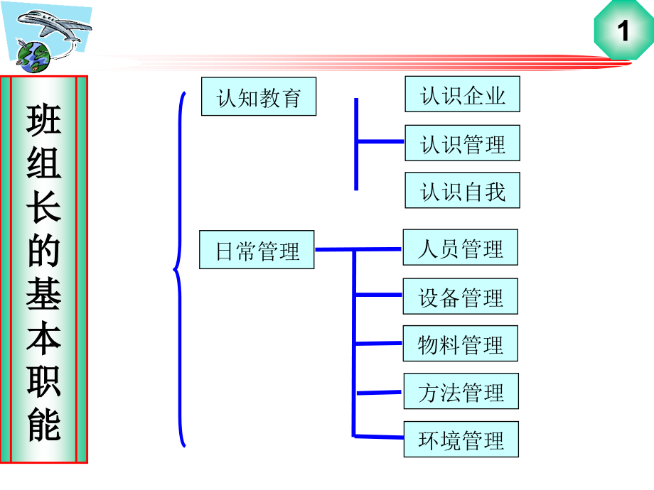 PCB基板生产工艺电子教案_第3页