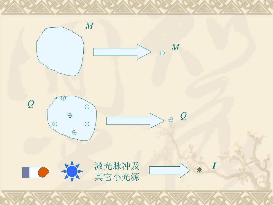 Diracδ函数及其性质教学幻灯片_第2页