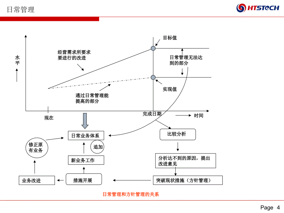 制造过程质量管理头脑风暴课件_第4页