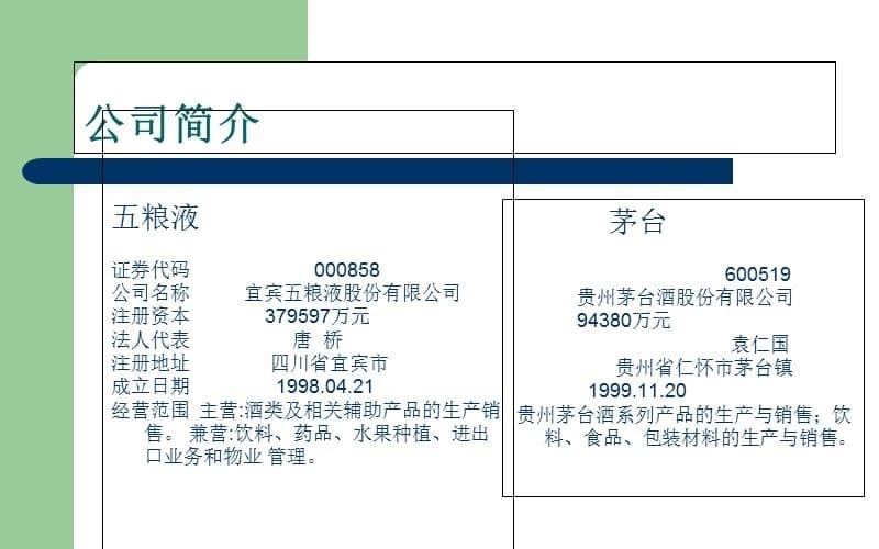 财务报表案例分析之五粮液、茅台培训资料_第5页