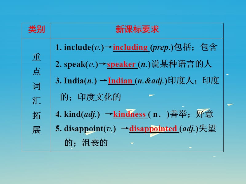 中考英语第一部分基础夯实九下Modules7-8复习课件外研版_第3页