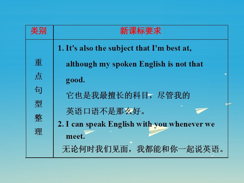 中考英语第一部分基础夯实九下Modules7-8复习课件外研版_第5页