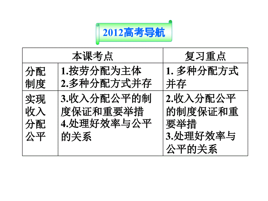 2012届高三政治一轮复习课件：第七课个人收入的分配新人教必修1资料教程_第2页