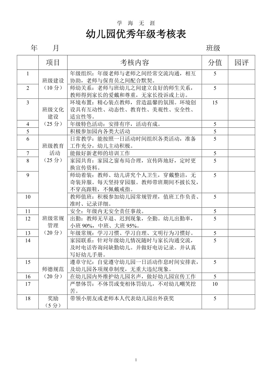 （2020年7月整理）幼儿园优秀班级考核表.doc_第1页