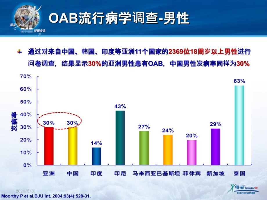 第三课 OAB病例分享幻灯PPT课件_第4页