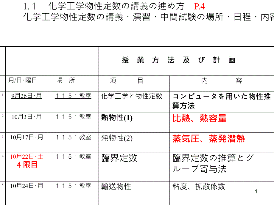 化学工学物性定数讲义进方课件_第1页