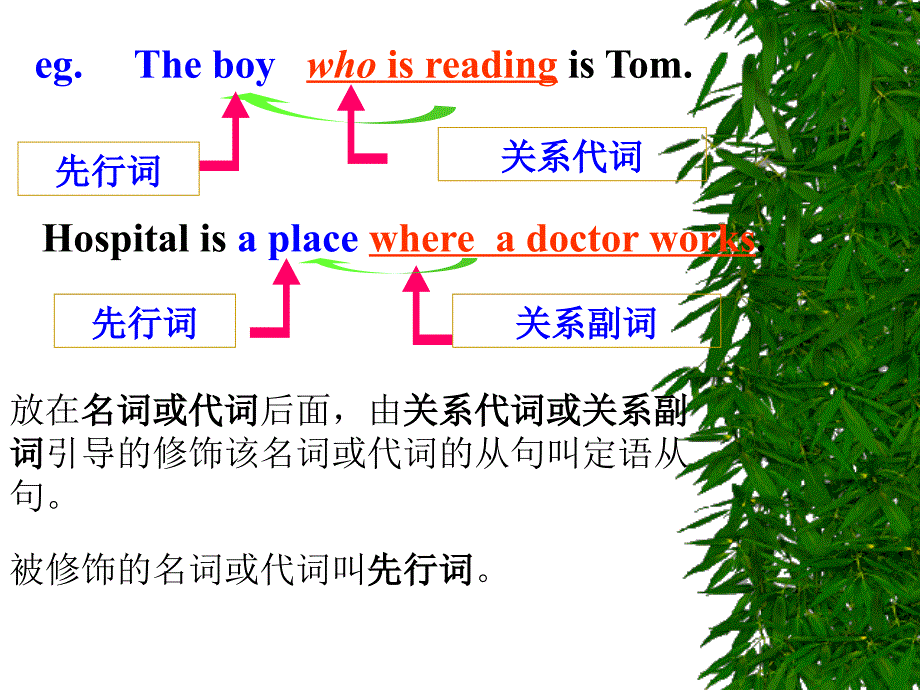 定语从句PPT课件....ppt_第3页