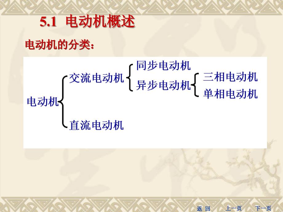 第5章 三相异步电动机_第2页