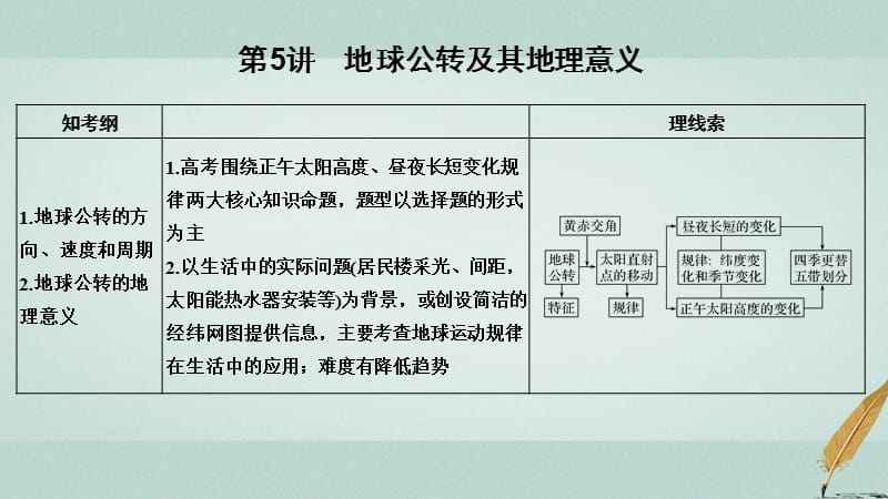 （江苏专用）2019版高考地理一轮复习 第一部分 自然地理 第一单元 从宇宙看地球 第5讲 地球公转及其地理意义 第1课时课件 鲁教版_第1页