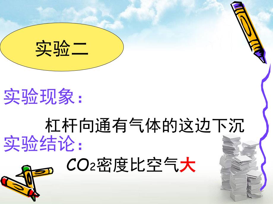 初中化学 第六单元 课题3 CO2 与 CO的课件_第3页