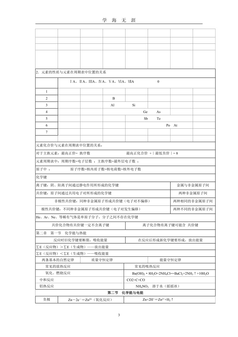 （2020年7月整理）人教版高中化学必修2知识点总结.doc_第3页