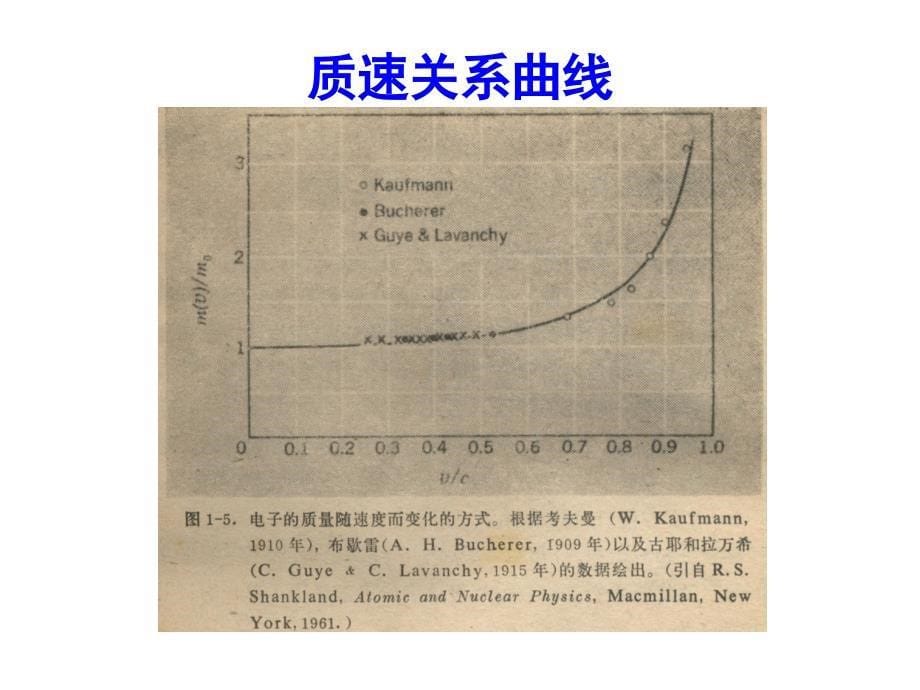 高二物理人教选修34同课异构课件15.3狭义相对论的其他结论_第5页