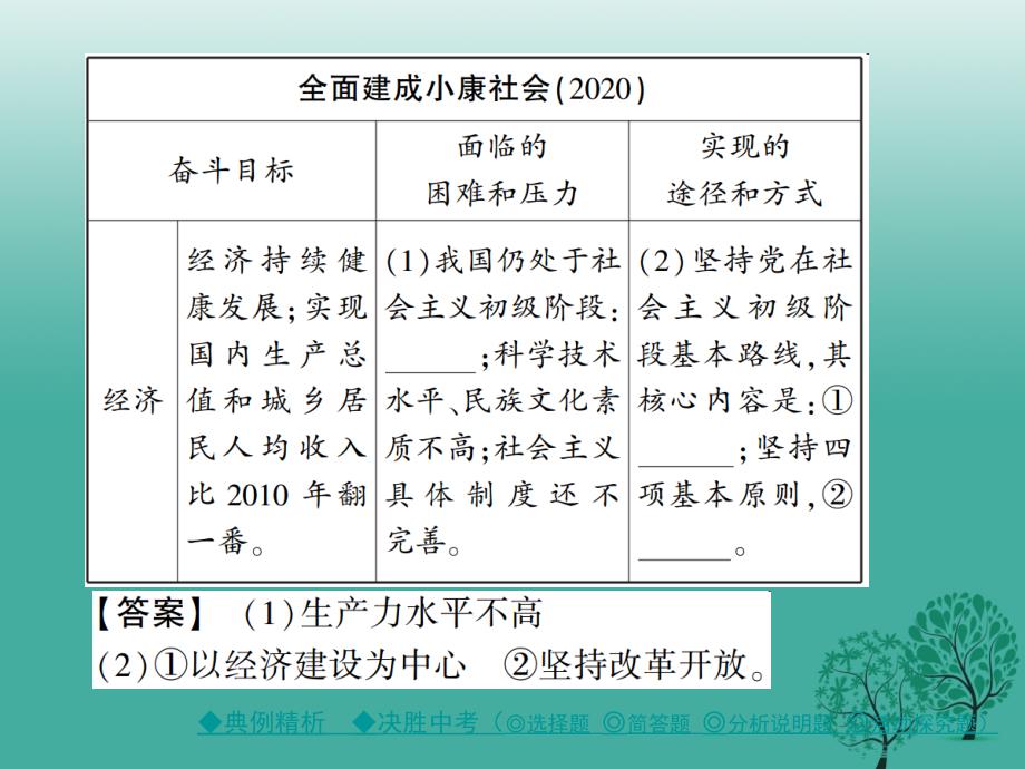 中考政治考点探究主题十认清基本国情理解指导思想贯彻基本路线复习课件_第3页