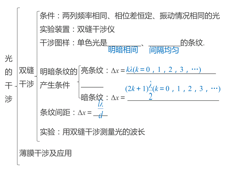 高二物理人教选修34课件13.6光_第4页