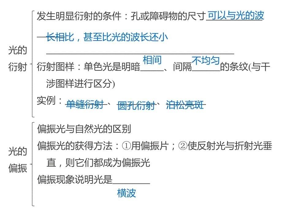 高二物理人教选修34课件13.6光_第5页