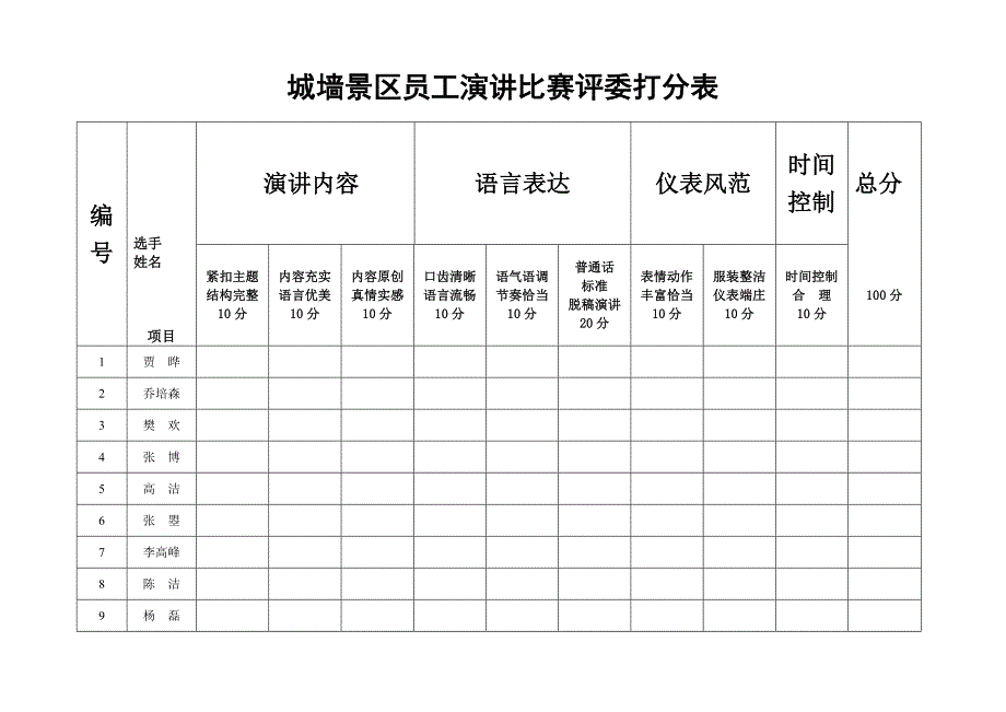 演讲比赛评委评分表....doc_第1页