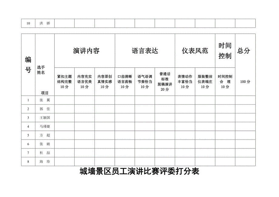 演讲比赛评委评分表....doc_第2页