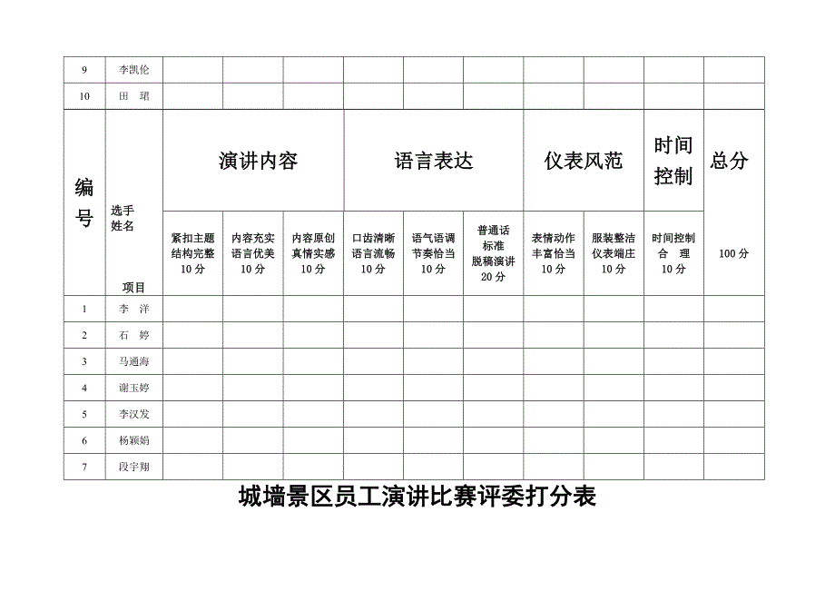 演讲比赛评委评分表....doc_第3页