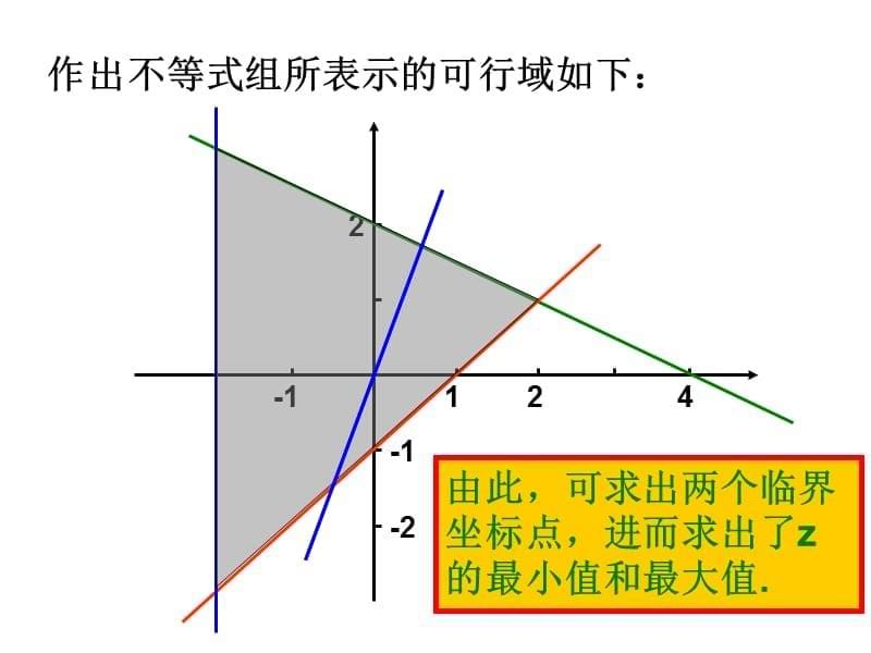 必修5简单线性规划第2课时教材课程_第5页