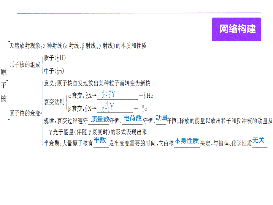 高二物理人教选修35课件第十九章原子核_第3页