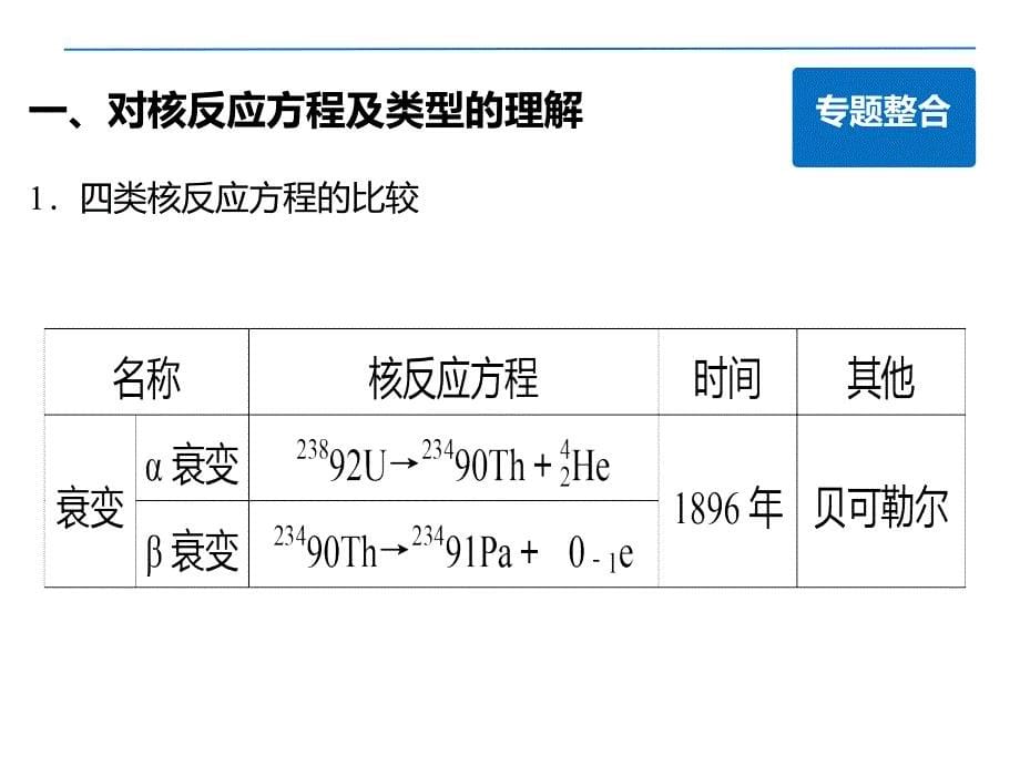 高二物理人教选修35课件第十九章原子核_第5页