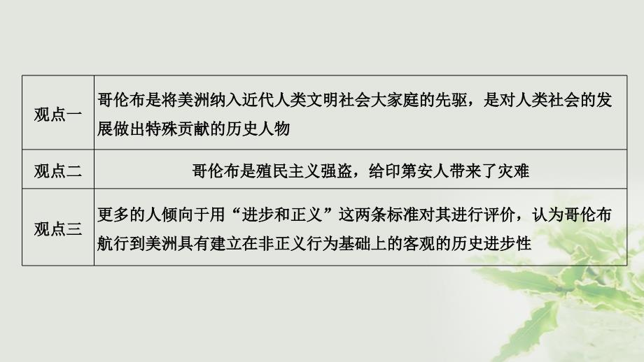 （江苏专用）2019届高考历史一轮复习 第八单元 资本主义世界市场的形成与发展单元提升课件 新人教版_第4页