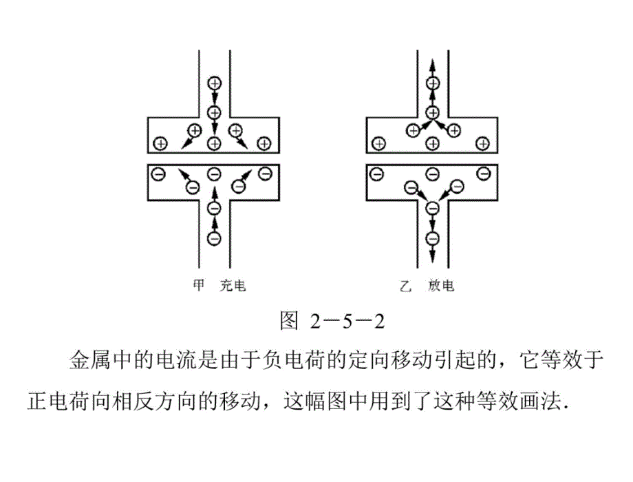 2012高二物理课件第二章第五节电容器对交变电流的作用粤教版选修32复习课程_第4页