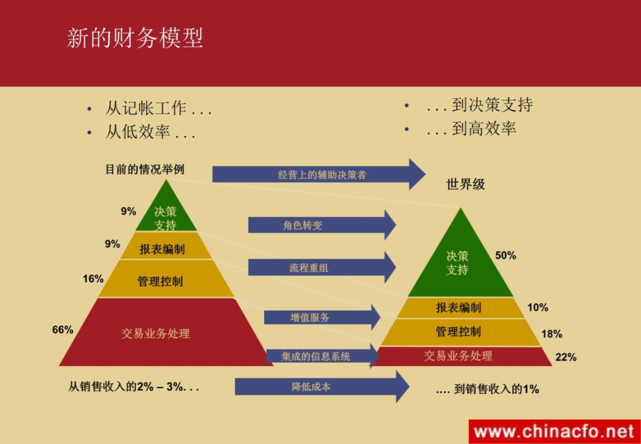 财务管理与集团内部控制（经典推荐）培训教材_第4页