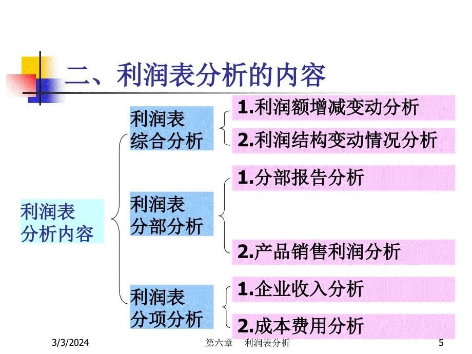 财务分析ch6利润表分析演示教学_第5页