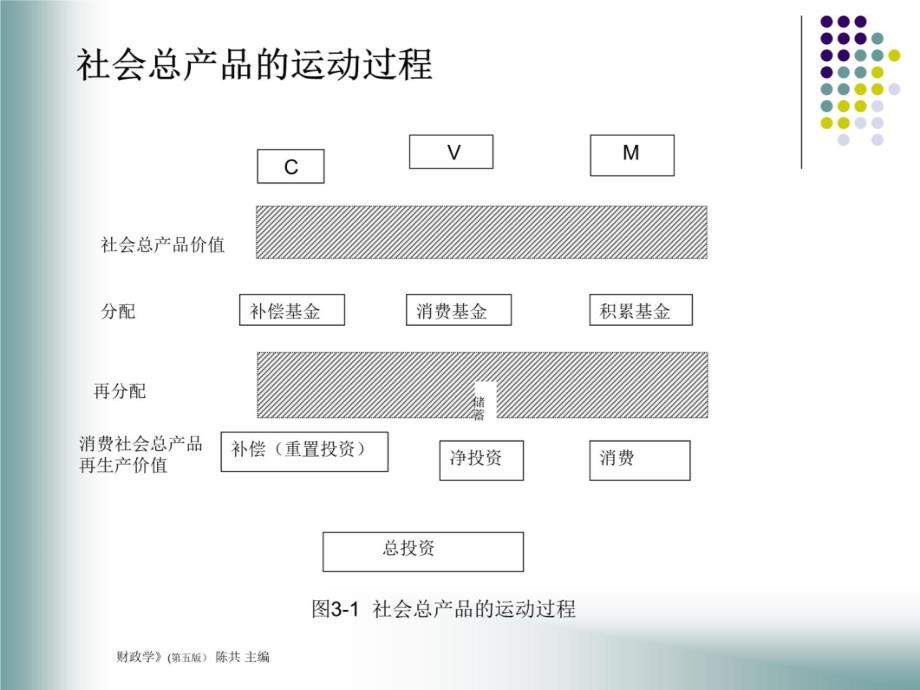 财政学第四章资料教程_第4页