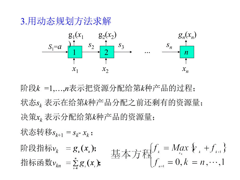 动态规划应用举例课件_第3页