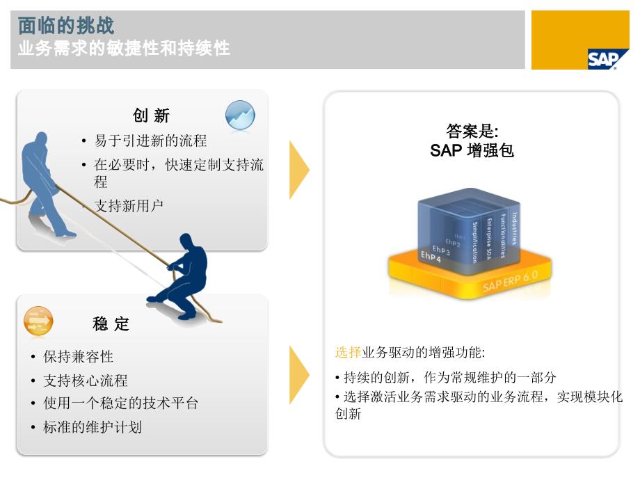 EHP5增强包介绍知识课件_第3页