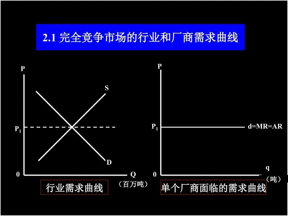 产业组织和市场结构200905知识讲解_第5页