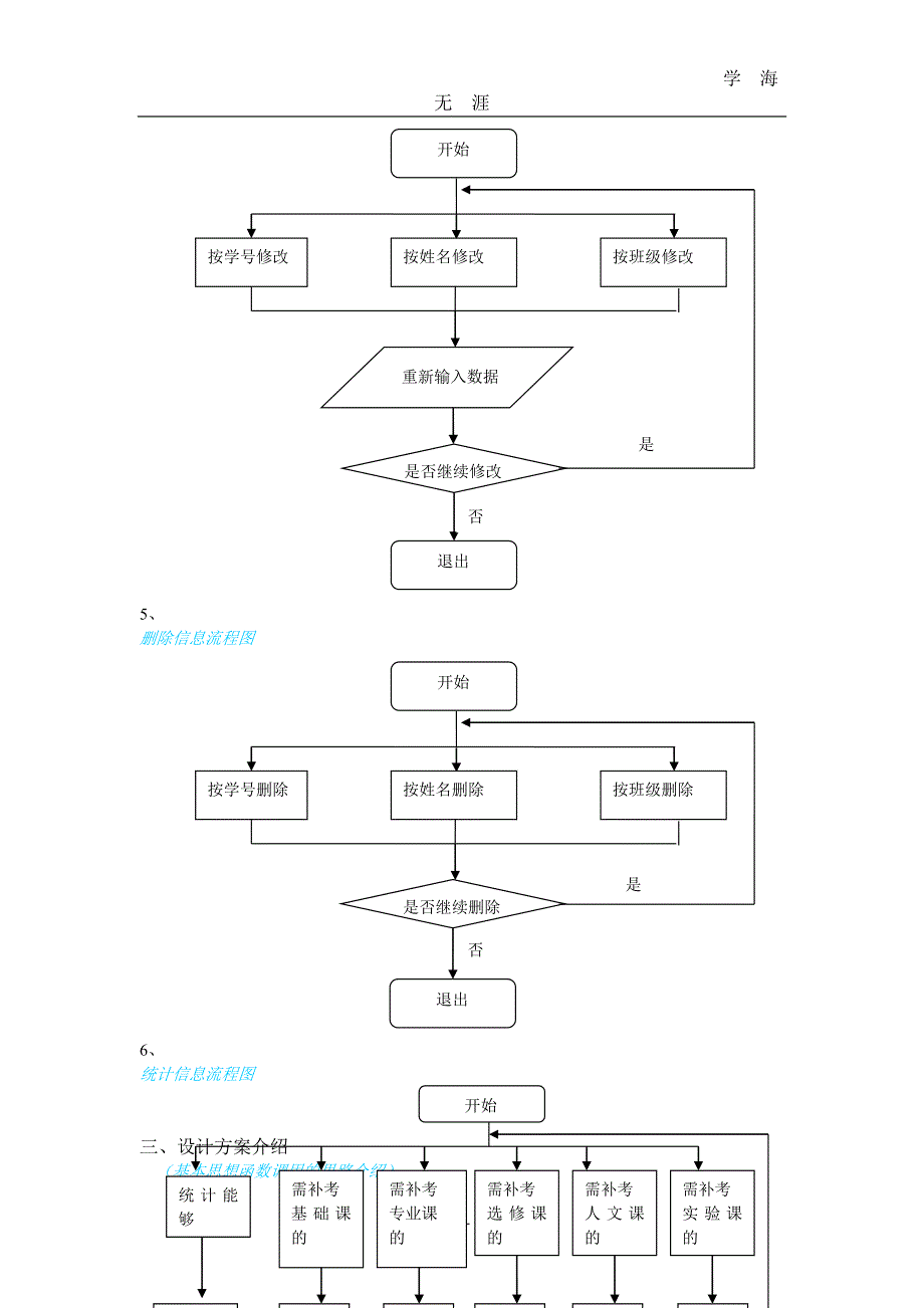 （2020年7月整理）学生学分管理程序-c语言代码-学生成绩统计c语言代码.doc_第4页