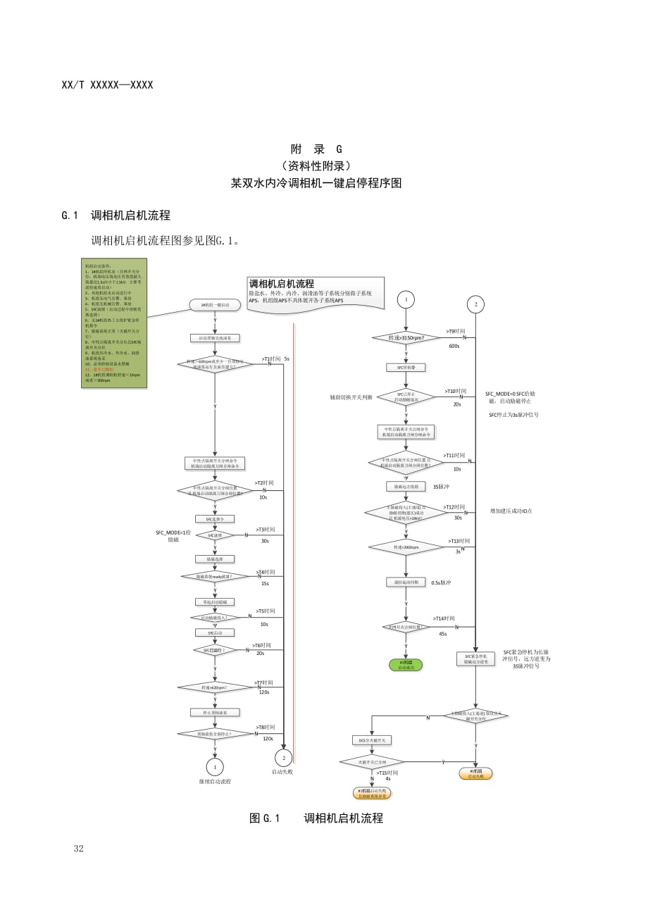 调相机定子内冷水回路反冲洗程序、双水内冷调相机一键启停程序图_第2页