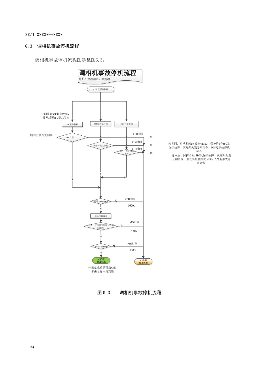 调相机定子内冷水回路反冲洗程序、双水内冷调相机一键启停程序图_第4页