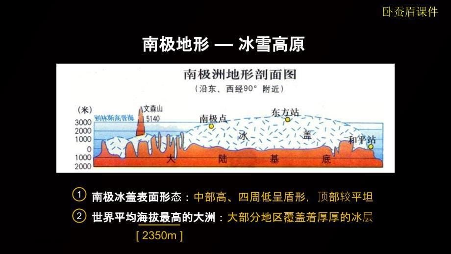 两极地区(卧蚕眉)PPT课件_第5页