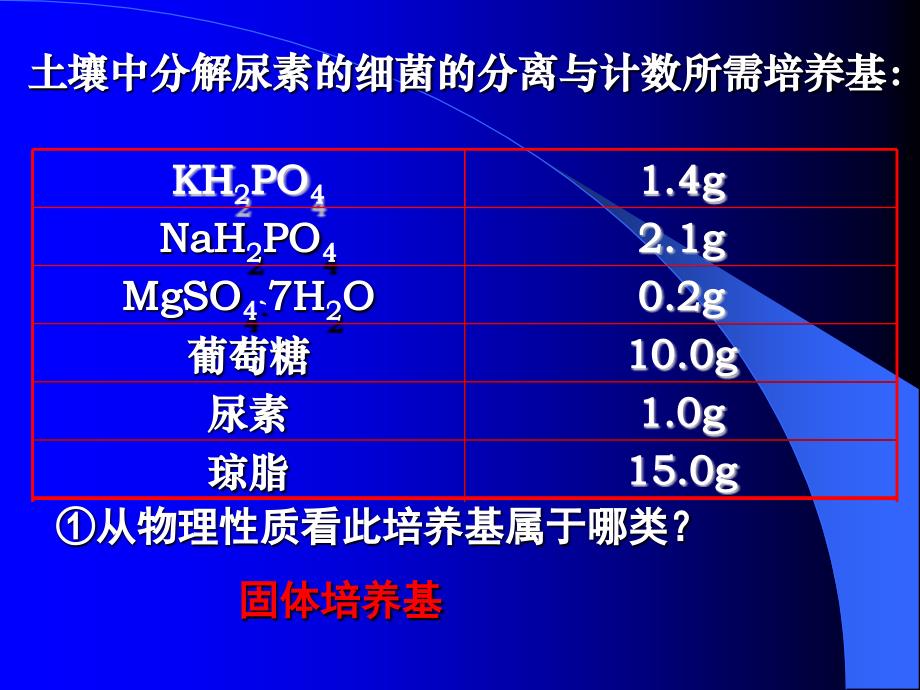 分解尿素的细菌PPT_第4页