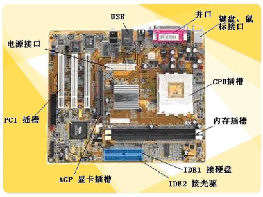 办公自动化教程一课件_第5页