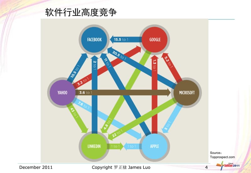 D产品创新的结构化机制-罗正棣C演示教学_第4页