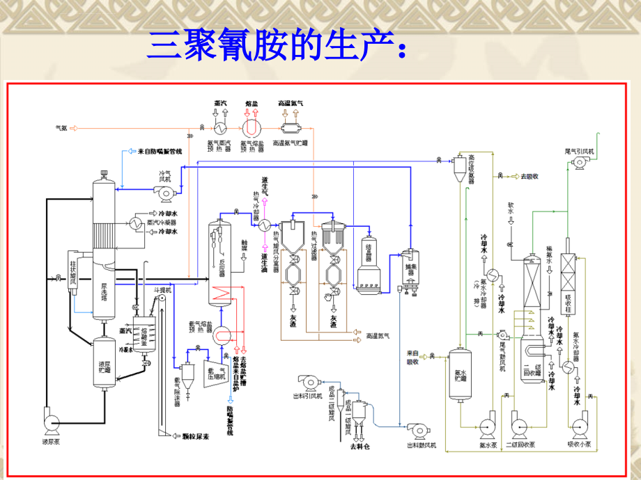 化工原理概况讲义课件_第4页