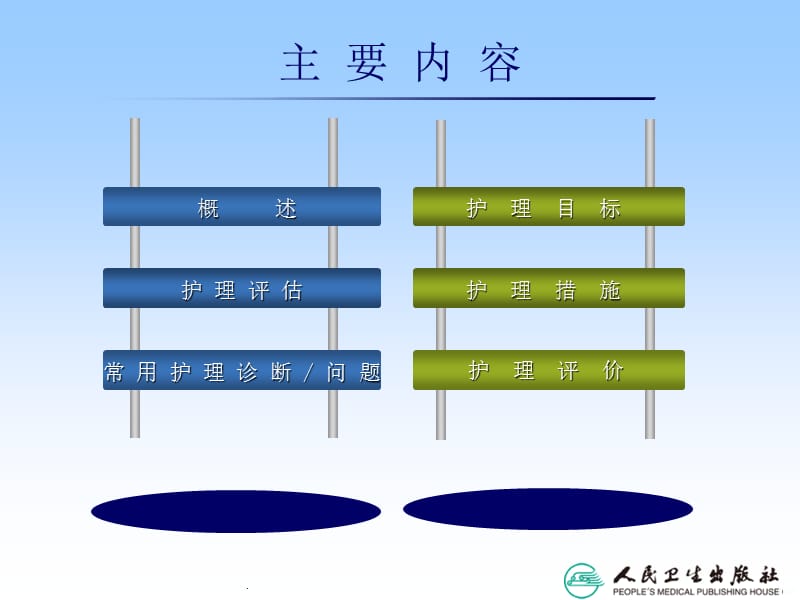 泌尿系统疾病常见症状体征的护理PPT课件_第3页