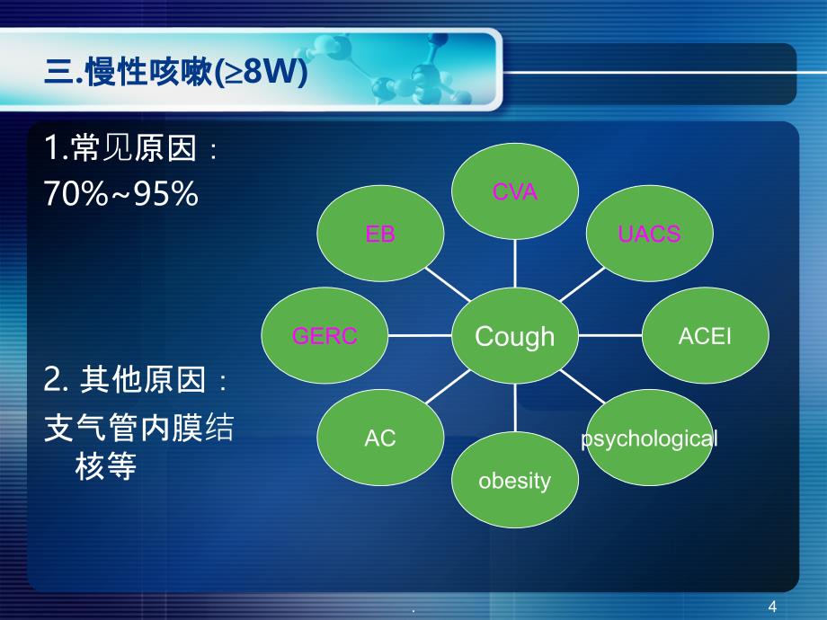 慢性咳嗽PPT课件_第4页