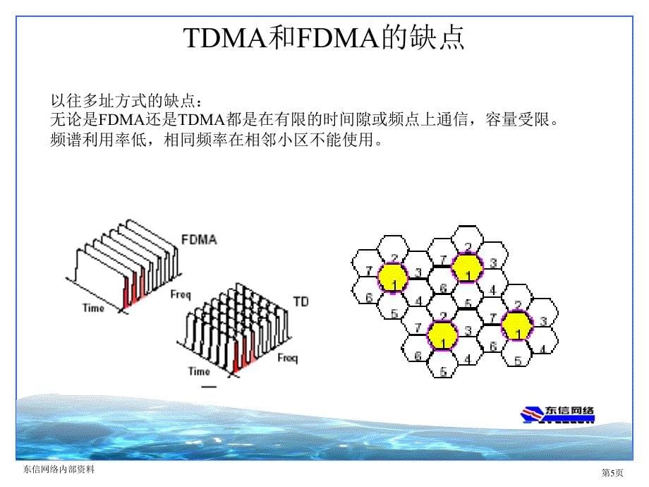 cdma系统基本原理资料讲解_第5页