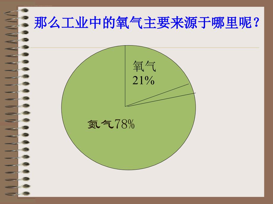 初中化学 人教课标版 九年级上册 第二单元 我们周围的空气 课题3 制取氧气 PPT课件_第2页