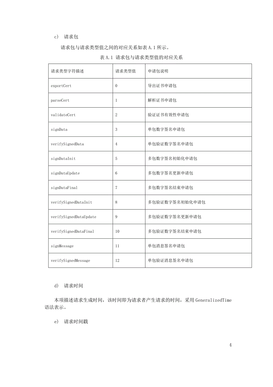 信息安全技术签名消息协议语法规范、响应码定义和说明_第4页