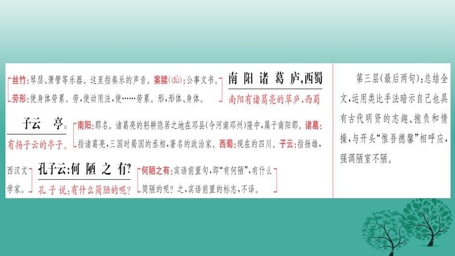 中考语文总复习第一部分古诗文阅读（三）陋室铭课件_第5页