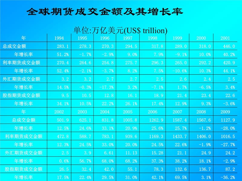 201006张光平W国内衍生产品市场的发展和问题探讨D培训资料_第4页