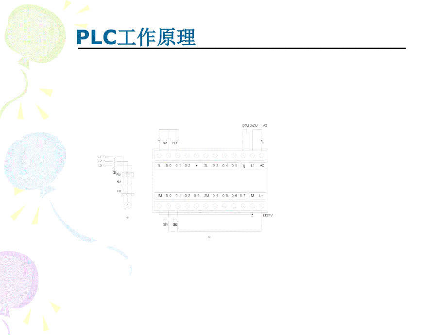 PLC工作原理教学幻灯片_第3页